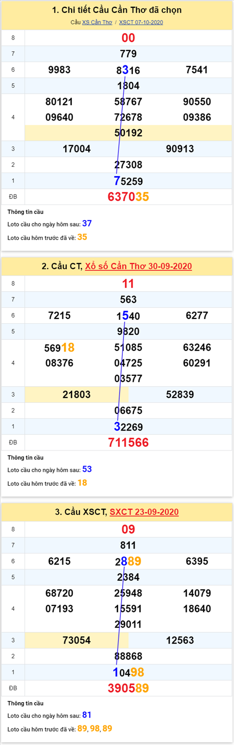 Thống kê XSMN 14102020 - Phân tích xổ số Miền Nam 14-10 thứ 4 hình ảnh 3 Thong ke XSMN 14102020 - Phan tich xo so Mien Nam 14-10 thu 4 hinh anh 3
