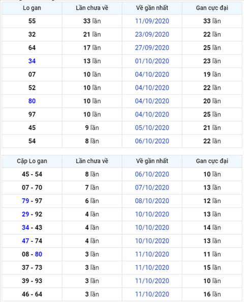 Binh luan KQXSMB 15102020 dac biet bet xiu hinh anh