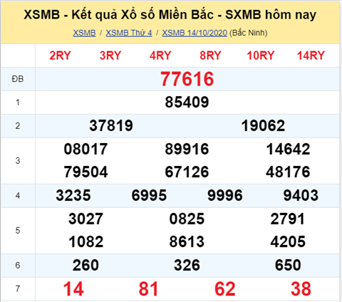 Thống kê XSMB 15102020 - Phân tích xổ số Miền Bắc 15-10 thứ 5 hình ảnh Thong ke XSMB 15102020 - Phan tich xo so Mien Bac 15-10 thu 5 hinh anh