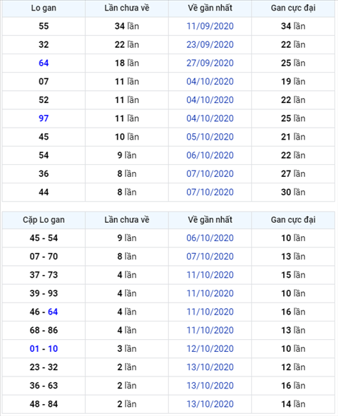 Bình luận KQXSMB 16102020 đặc biệt về xỉu thông 3 ngày hình ảnh Binh luan KQXSMB 16102020 dac biet ve xiu thong 3 ngay hinh anh