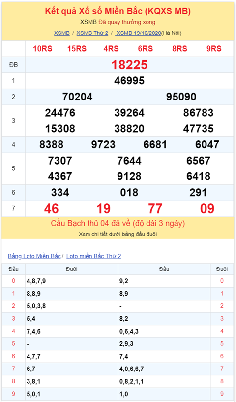Bình luận KQXSMB 19102020 đặc biệt tiếp tục về xỉu hình ảnh 2 Binh luan KQXSMB 19102020 dac biet tiep tuc ve xiu hinh anh 2