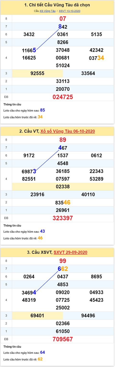 Thống kê XSMN 20102020 - Phân tích xổ số Miền Nam 20-10 thứ 3 hình ảnh Thong ke XSMN 20102020 - Phan tich xo so Mien Nam 20-10 thu 3 hinh anh
