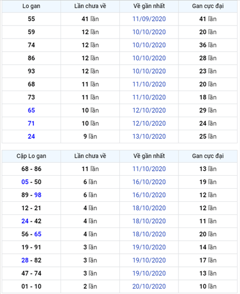 Binh luan KQXSMB 23102020 lo roi 79 ve 2 nhay hinh anh