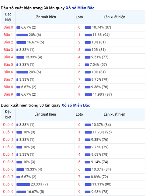 Thong ke XSMB Thu 6 ngay 23102020-Phan tich XS Mien Bac hinh anh 2