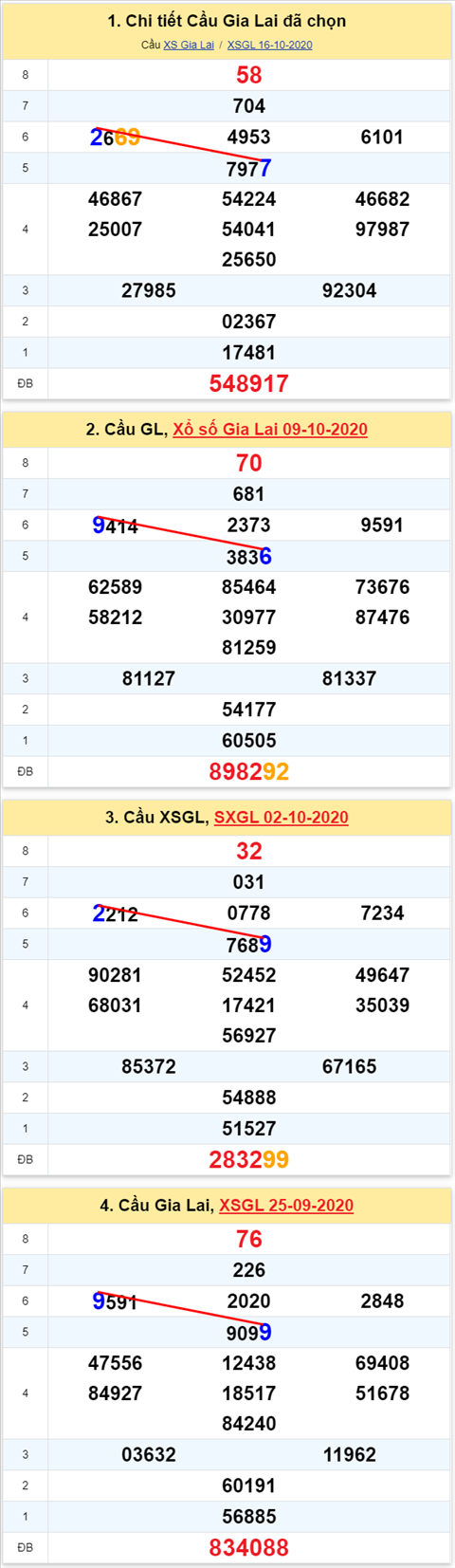 Thống kê XSMT 23102020 - Phân tích Xổ số Miền Trung 23-10 Thứ 6 hình ảnh Thong ke XSMT 23102020 - Phan tich Xo so Mien Trung 23-10 Thu 6 hinh anh