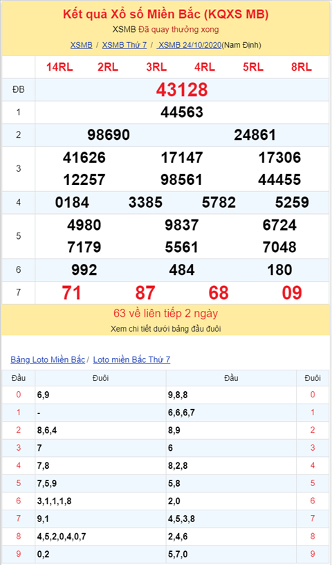 Bình luận KQXSMB 24102020 ơn giời kép 55 đã về sau 42 lần quay hình ảnh 2 Binh luan KQXSMB 24102020 on gioi kep 55 da ve sau 42 lan quay hinh anh 2