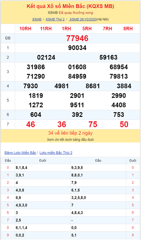 Bình luận KQXSMB 26102020 đặc biệt bệt xỉu 4 ngày hình ảnh 2 Binh luan KQXSMB 26102020 dac biet bet xiu 4 ngay hinh anh 2