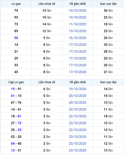 Bình luận KQXSMB 26102020 đặc biệt bệt xỉu 4 ngày hình ảnh Binh luan KQXSMB 26102020 dac biet bet xiu 4 ngay hinh anh
