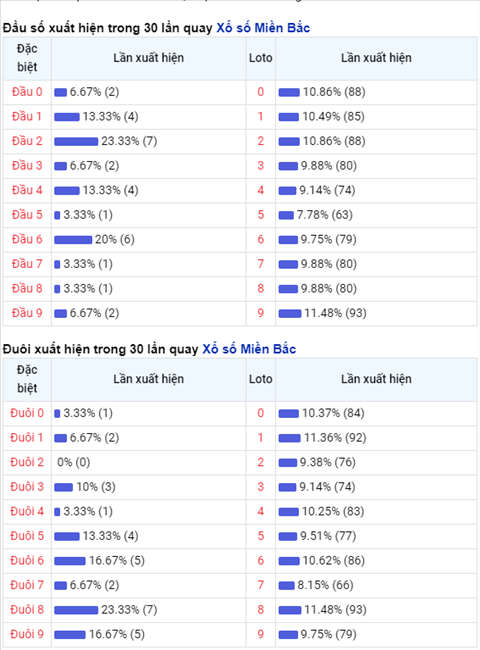 Thống kê XSMB Thứ 2 ngày 26102020-Phân tích XS Miền Bắc hôm nay hình ảnh 2 Thong ke XSMB Thu 2 ngay 26102020-Phan tich XS Mien Bac hom nay hinh anh 2