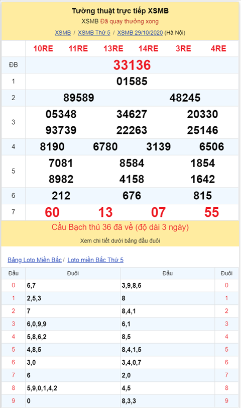Bình luận KQXSMB 29102020 bảy ngày liên tiếp đặc biệt về xỉu hình ảnh 2 Binh luan KQXSMB 29102020 bay ngay lien tiep dac biet ve xiu hinh anh 2