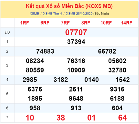 Thống kê XSMB 29102020 - Phân tích xổ số Miền Bắc hôm nay thứ 5 hình ảnh Thong ke XSMB 29102020 - Phan tich xo so Mien Bac hom nay thu 5 hinh anh