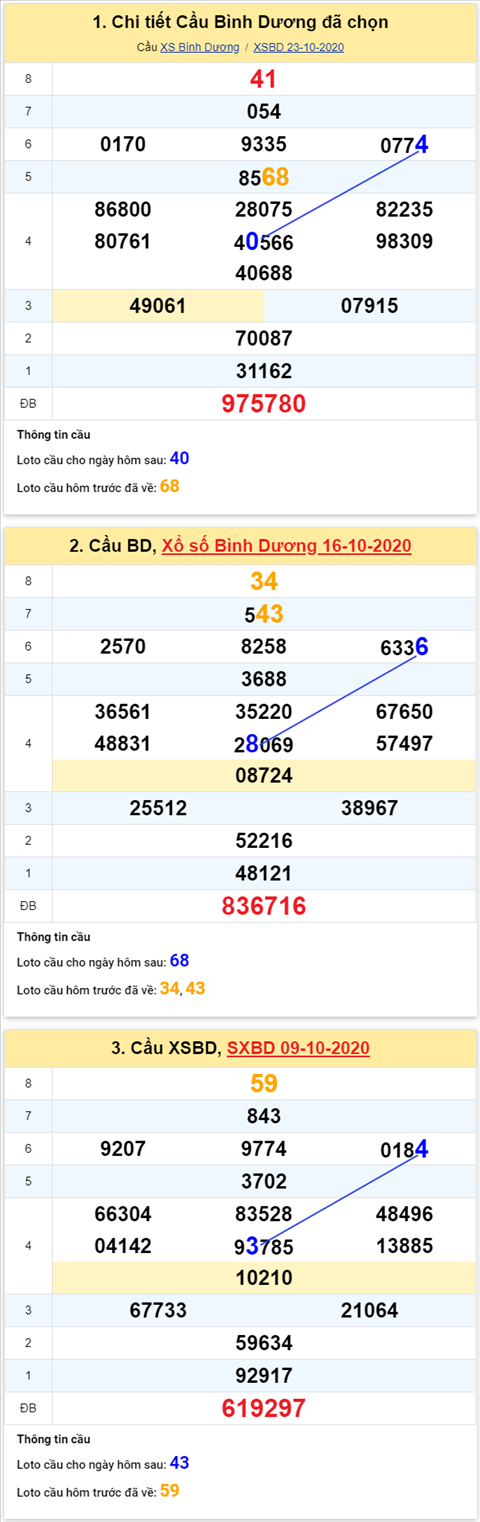 Thong-ke-phan-tich-XSBD-thu-6-ngay-30-10-2020-xs Thong-ke-phan-tich-XSBD-thu-6-ngay-30-10-2020-xs