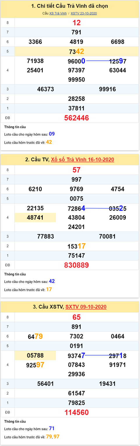 Thong-ke-phan-tich-XSTV-thu-6-ngay-30-10-2020-xs Thong-ke-phan-tich-XSTV-thu-6-ngay-30-10-2020-xs