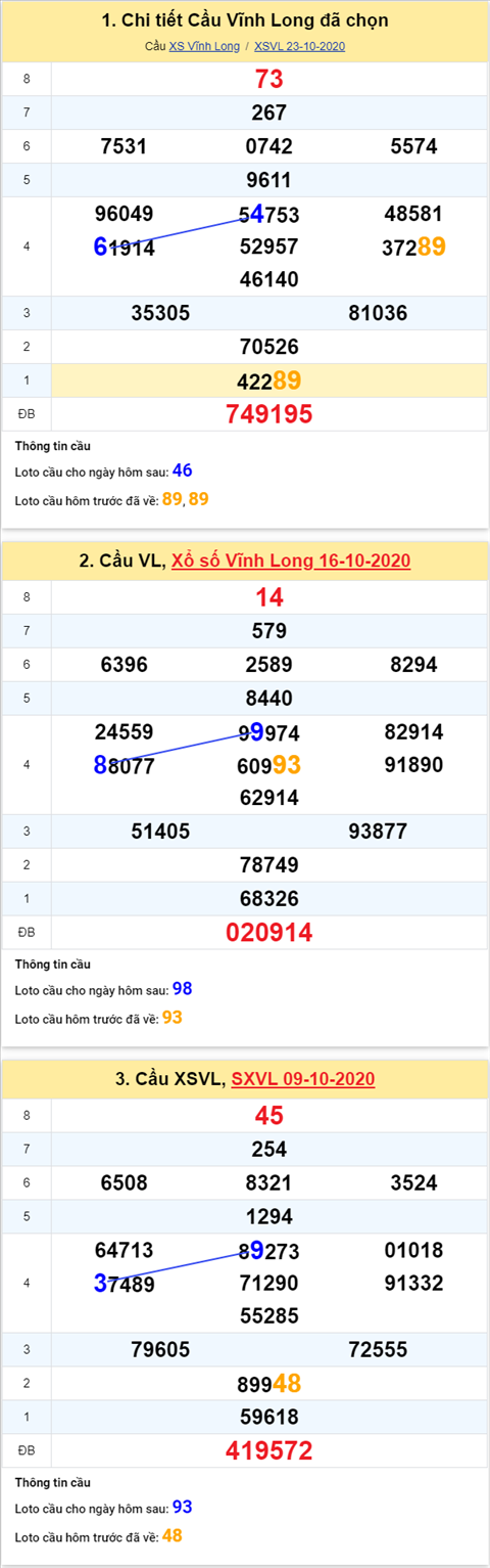 Thong-ke-phan-tich-XSVL-thu-6-ngay-30-10-2020-xs Thong-ke-phan-tich-XSVL-thu-6-ngay-30-10-2020-xs