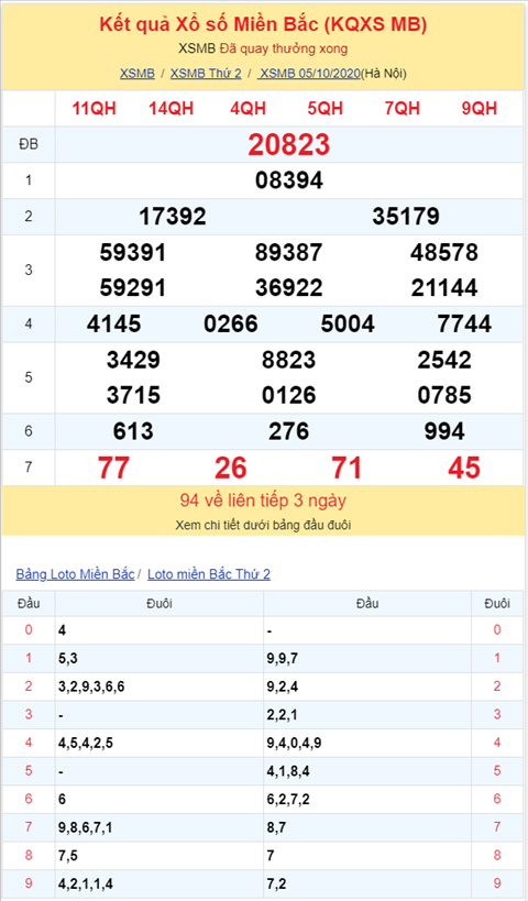 Bình luận KQXSMB 05102020 đặc biệt đã vể xỉu hình ảnh 2 Binh luan KQXSMB 05102020 dac biet da ve xiu hinh anh 2