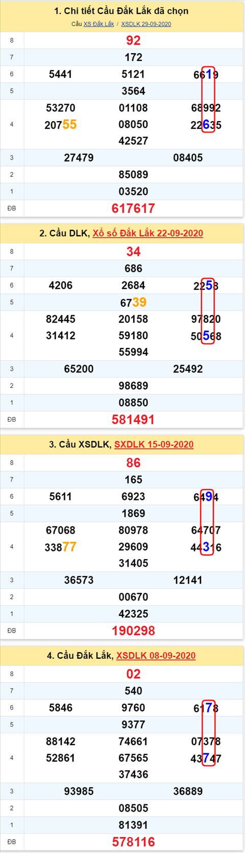 Thống kê XSMT 06102020 - Phân tích Xổ số Miền Trung 06-10 Thứ 3 hình ảnh Thong ke XSMT 06102020 - Phan tich Xo so Mien Trung 06-10 Thu 3 hinh anh