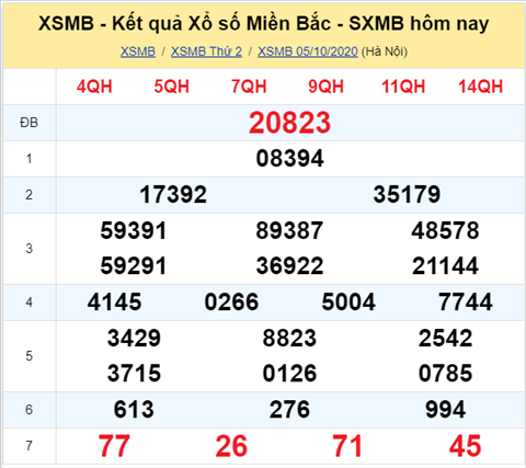 ket-qua-xo-so-mien-bac-thu-3-ngay-6-10xs ket-qua-xo-so-mien-bac-thu-3-ngay-6-10xs