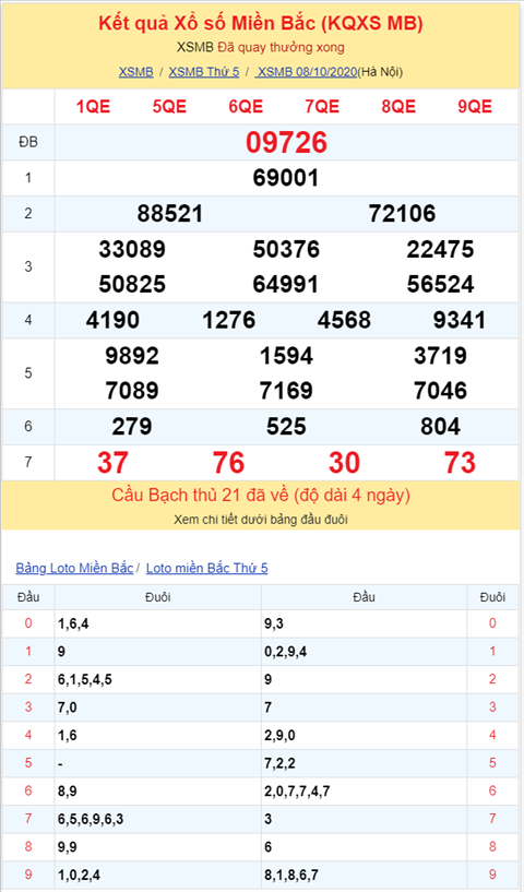 Bình luận KQXSMB 08102020 đặc biệt đã về xỉu hình ảnh 2 Binh luan KQXSMB 08102020 dac biet da ve xiu hinh anh 2
