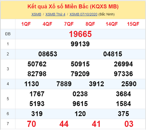 Thống kê XSMB 08102020 - Phân tích xổ số Miền Bắc 08-10 thứ 5 hình ảnh Thong ke XSMB 08102020 - Phan tich xo so Mien Bac 08-10 thu 5 hinh anh