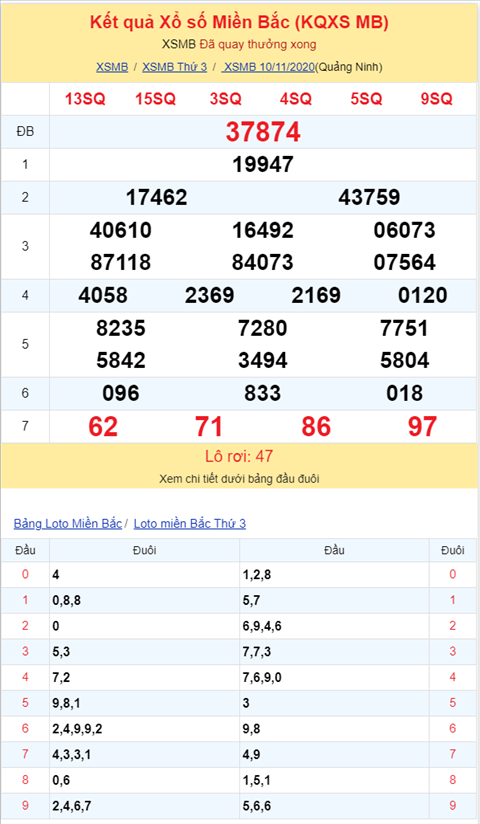 Bình luận KQXSMB 10112020 đặc biệt về lộn của ngày quay trước đó hình ảnh 2 Binh luan KQXSMB 10112020 dac biet ve lon cua ngay quay truoc do hinh anh 2