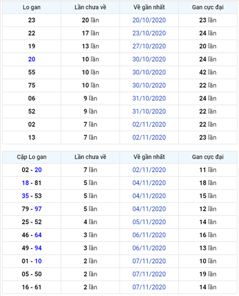 Bình luận KQXSMB 10112020 đặc biệt về lộn của ngày quay trước đó hình ảnh Binh luan KQXSMB 10112020 dac biet ve lon cua ngay quay truoc do hinh anh