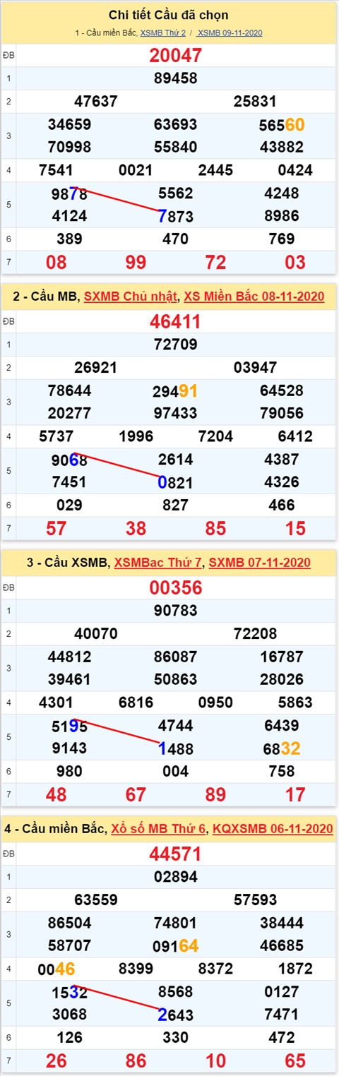 Lô kép XSMB 10112020 - Phân tích số kép Miền Bắc 10-11 thứ 3 hình ảnh 2 Lo kep XSMB 10112020 - Phan tich so kep Mien Bac 10-11 thu 3 hinh anh 2