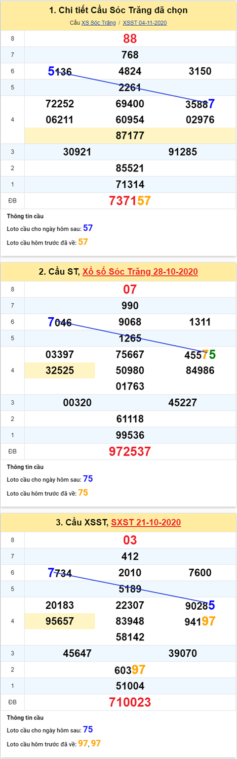 Thống kê XSMN 11112020 - Phân tích xổ số Miền Nam 11-11 thứ 4 hình ảnh 2 Thong ke XSMN 11112020 - Phan tich xo so Mien Nam 11-11 thu 4 hinh anh 2