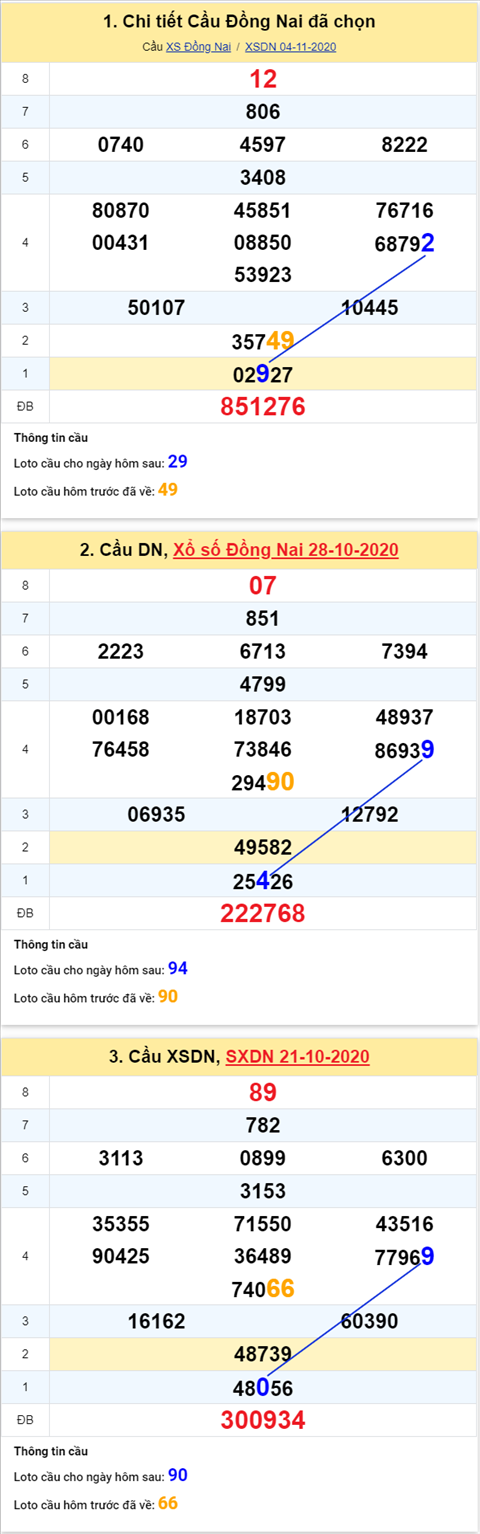 Thống kê XSMN 11112020 - Phân tích xổ số Miền Nam 11-11 thứ 4 hình ảnh Thong ke XSMN 11112020 - Phan tich xo so Mien Nam 11-11 thu 4 hinh anh