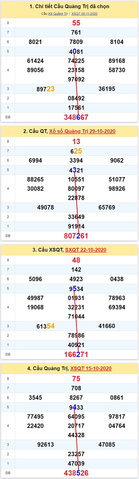Thống kê XSMT 12112020 - Phân tích Xổ số Miền Trung 12-11Thứ 5 hình ảnh 3 Thong ke XSMT 12112020 - Phan tich Xo so Mien Trung 12-11Thu 5 hinh anh 3