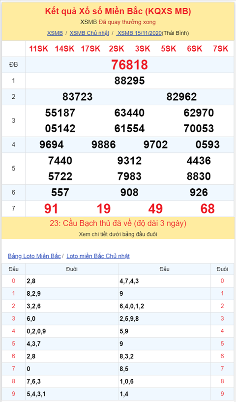 Bình luận KQXSMB 15112020 đặc biệt bệt xỉu hình ảnh 2 Binh luan KQXSMB 15112020 dac biet bet xiu hinh anh 2