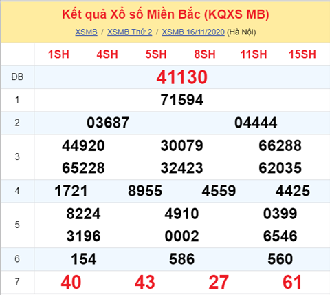Thống kê XSMB 17112020 hình ảnh Thong ke XSMB 17112020 hinh anh