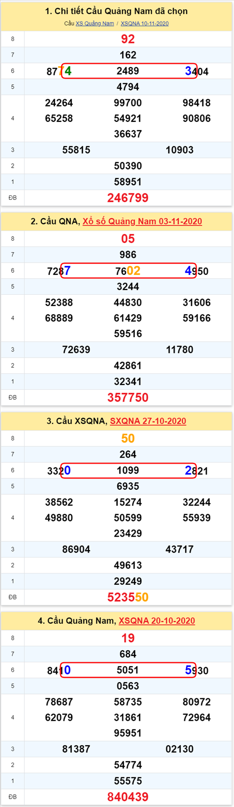 Thống kê XSMT 17112020 - Phân tích Xổ số Miền Trung 17-11 Thứ 3 hình ảnh 2 Thong ke XSMT 17112020 - Phan tich Xo so Mien Trung 17-11 Thu 3 hinh anh 2