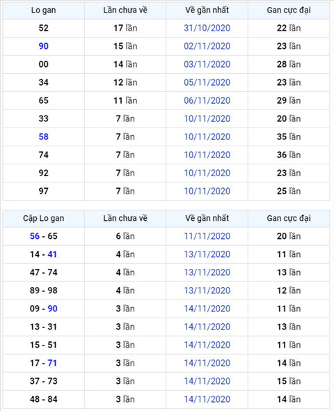 Bình luận KQXSMB 18112020 hình ảnh Binh luan KQXSMB 18112020 hinh anh