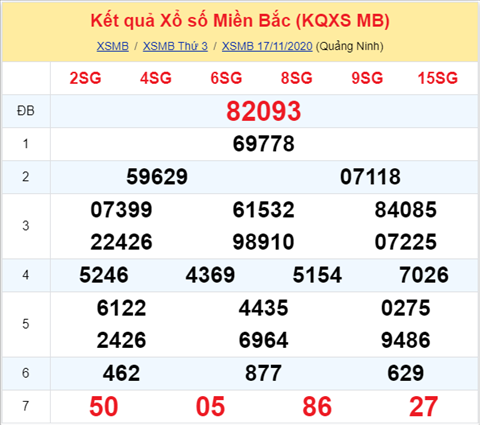 Thống kê XSMB 18112020 - Phân tích xổ số Miền Bắc 18-11 thứ 4 hình ảnh Thong ke XSMB 18112020 - Phan tich xo so Mien Bac 18-11 thu 4 hinh anh