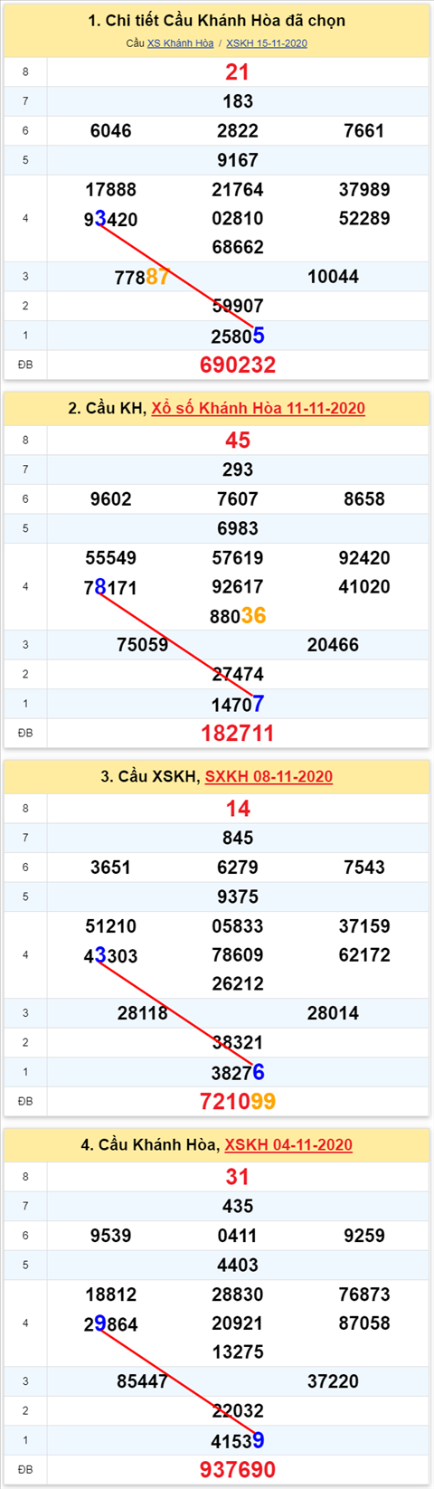 Thống kê XSMT 18112020 - Phân tích Xổ số Miền Trung 18-11 Thứ 4 hình ảnh Thong ke XSMT 18112020 - Phan tich Xo so Mien Trung 18-11 Thu 4 hinh anh