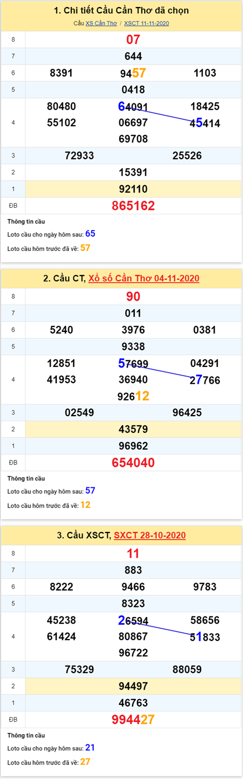 Thong-ke-phan-tich-XSCT-thu-4-ngay-18-11-2020-xs Thong-ke-phan-tich-XSCT-thu-4-ngay-18-11-2020-xs