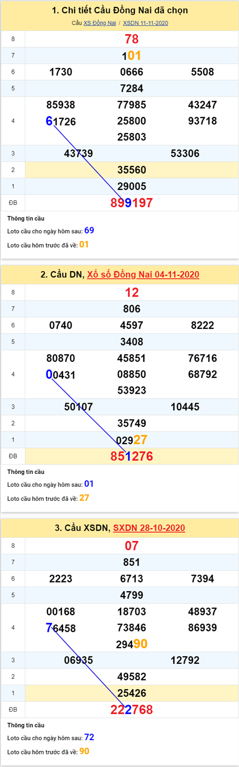 Thong-ke-phan-tich-XSDN-thu-4-ngay-18-11-2020-xs Thong-ke-phan-tich-XSDN-thu-4-ngay-18-11-2020-xs