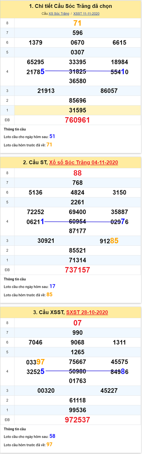 Thong-ke-phan-tich-XSST-thu-4-ngay-18-11-2020-xs Thong-ke-phan-tich-XSST-thu-4-ngay-18-11-2020-xs