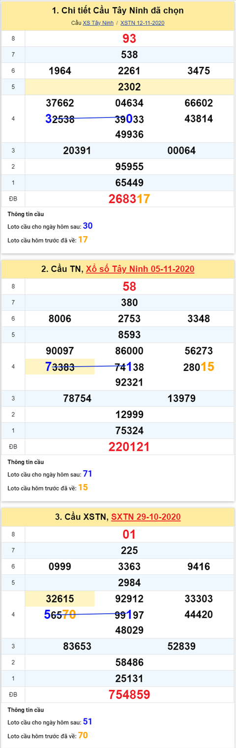 Thống kê XSMN 19112020 - Phân tích xổ số Miền Nam 19-11 thứ 5 hình ảnh 2 Thong ke XSMN 19112020 - Phan tich xo so Mien Nam 19-11 thu 5 hinh anh 2