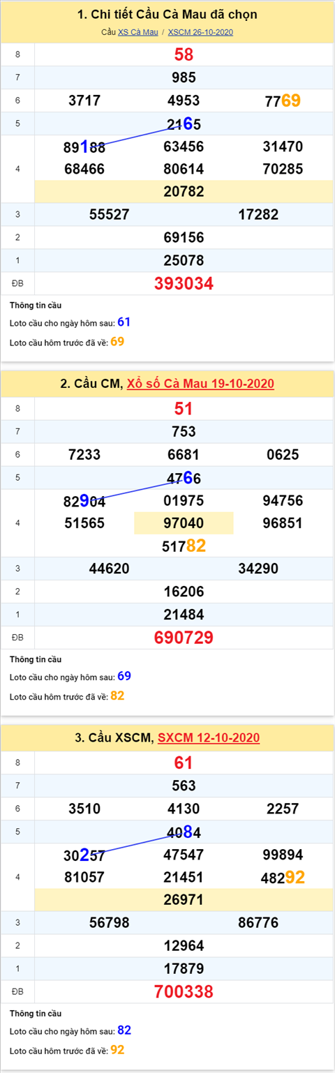 Thong-ke-phan-tich-XSCM-thu-2-ngay-2-11-2020-xs Thong-ke-phan-tich-XSCM-thu-2-ngay-2-11-2020-xs