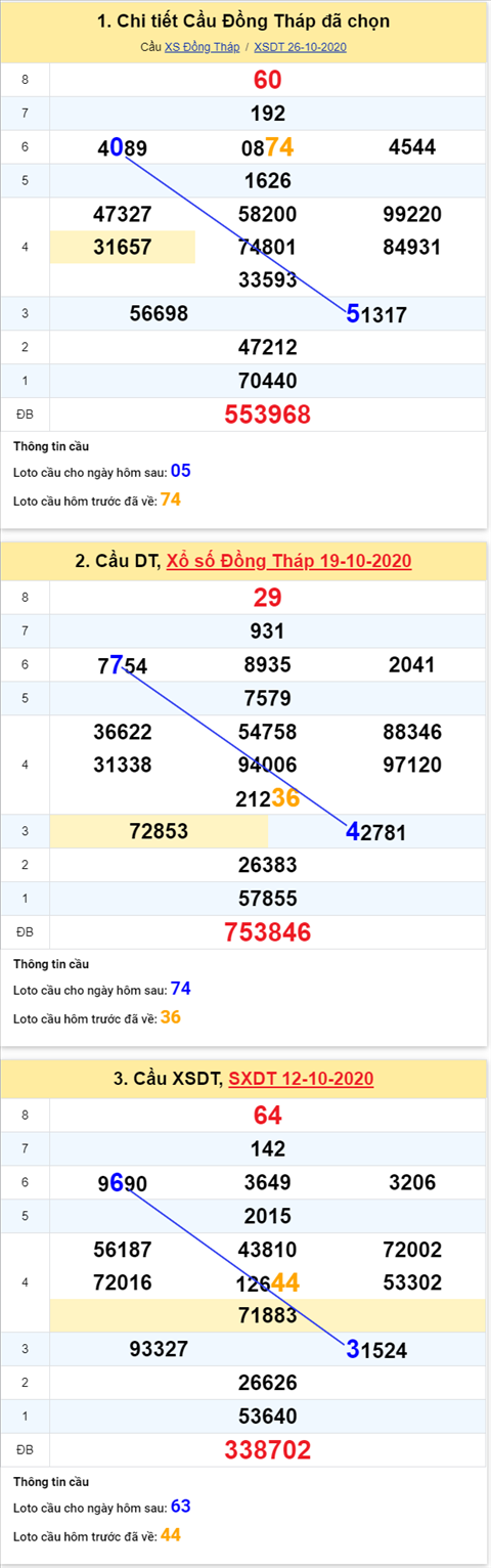 Thong-ke-phan-tich-XSDT-thu-2-ngay-2-11-2020-xs Thong-ke-phan-tich-XSDT-thu-2-ngay-2-11-2020-xs