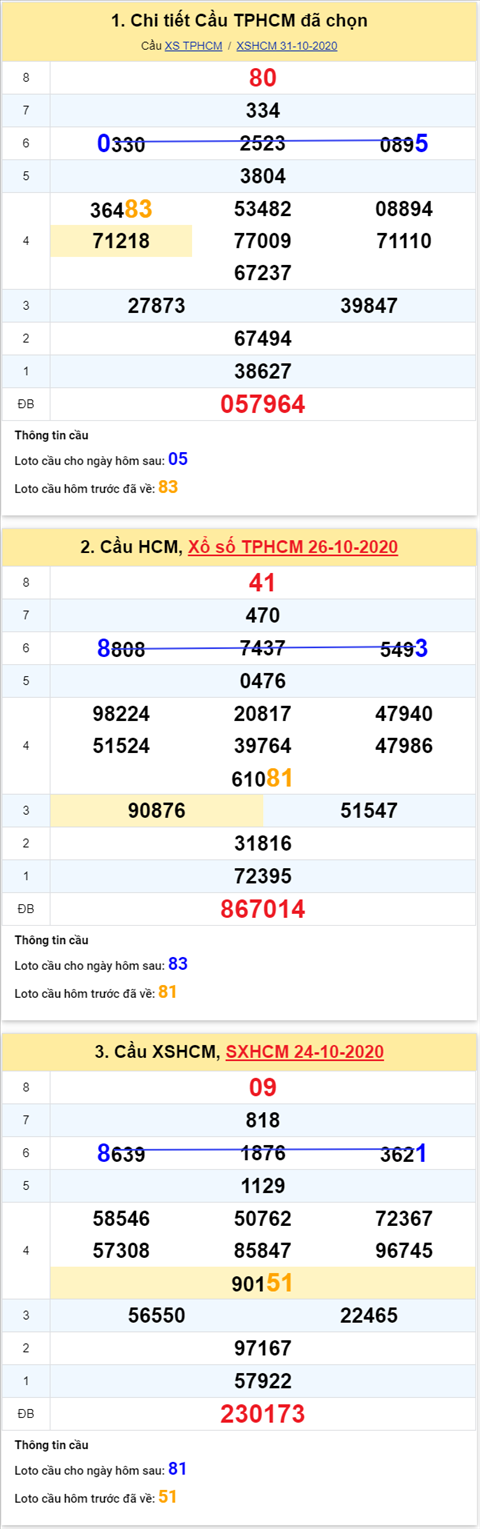 Thong-ke-phan-tich-XSHCM-thu-2-ngay-2-11-2020-xs Thong-ke-phan-tich-XSHCM-thu-2-ngay-2-11-2020-xs