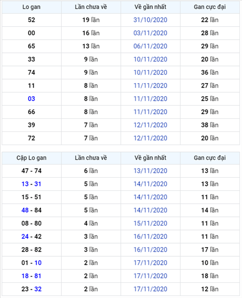 Bình luận KQXSMB 20112020 đặc biệt về tổng 8 hai ngày thông hình ảnh Binh luan KQXSMB 20112020 dac biet ve tong 8 hai ngay thong hinh anh