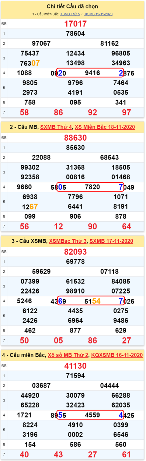 Lô kép XSMB 20112020 hình ảnh Lo kep XSMB 20112020 hinh anh