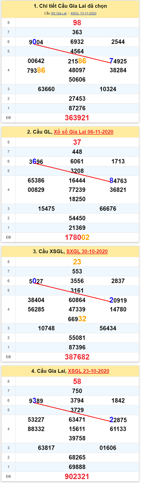 Thống kê XSMT 20112020 - Phân tích Xổ số Miền Trung 20-11 Thứ 6 hình ảnh Thong ke XSMT 20112020 - Phan tich Xo so Mien Trung 20-11 Thu 6 hinh anh
