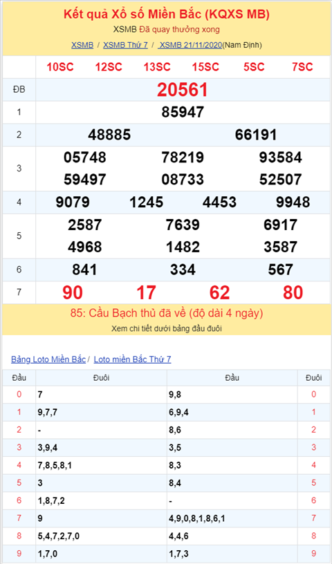 Bình luận KQXSMB 21112020 lô rơi 80 xuất hiện hình ảnh 2 Binh luan KQXSMB 21112020 lo roi 80 xuat hien hinh anh 2
