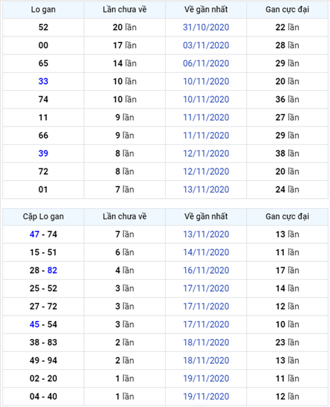 Bình luận KQXSMB 21112020 lô rơi 80 xuất hiện hình ảnh Binh luan KQXSMB 21112020 lo roi 80 xuat hien hinh anh