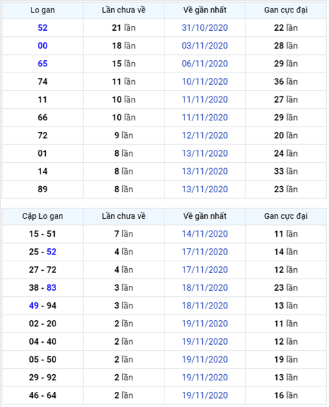 Bình luận KQXSMB 22112020 kép về khá nhiều hình ảnh Binh luan KQXSMB 22112020 kep ve kha nhieu hinh anh