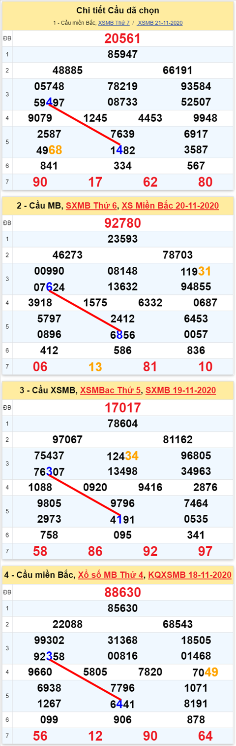 Lô kép XSMB 22112020 - Phân tích số kép Miền Bắc 22-11 chủ nhật hình ảnh 2 Lo kep XSMB 22112020 - Phan tich so kep Mien Bac 22-11 chu nhat hinh anh 2