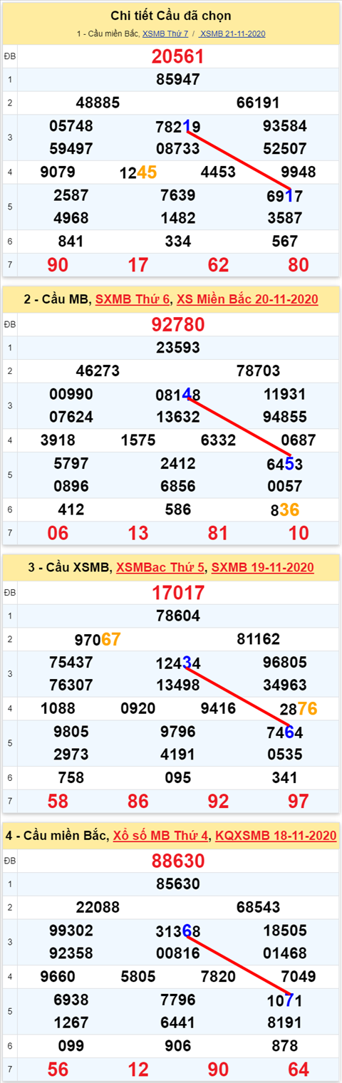 Lô kép XSMB 22112020 - Phân tích số kép Miền Bắc 22-11 chủ nhật hình ảnh Lo kep XSMB 22112020 - Phan tich so kep Mien Bac 22-11 chu nhat hinh anh